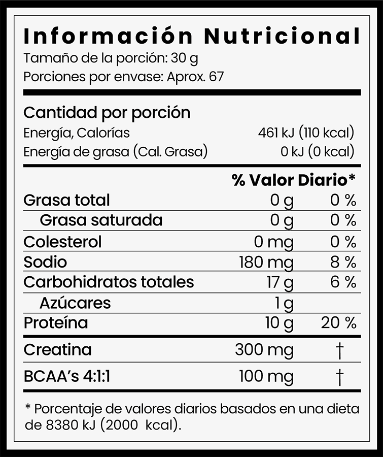 Creatina Ecuador